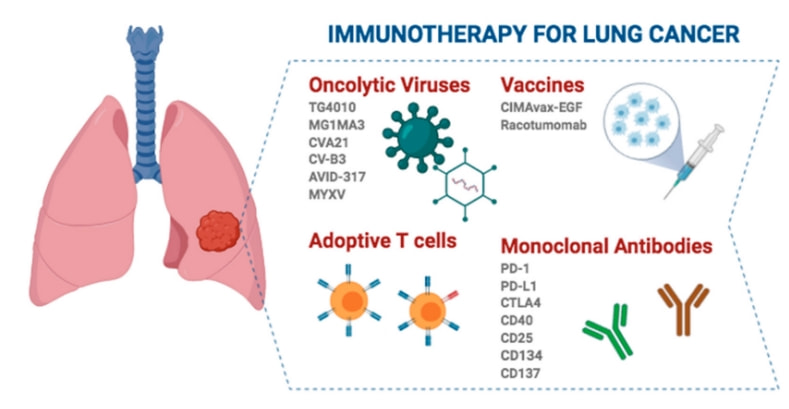 补硒治愈晚期肺癌（治愈晚期肺癌补硒有效果吗）-硒宝网