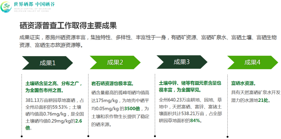 国家补硒科普宣传（全民科学补硒工程管理办公室）-硒宝网