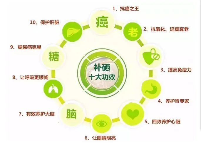 做了癌症手术补硒（癌症患者补硒）-硒宝网