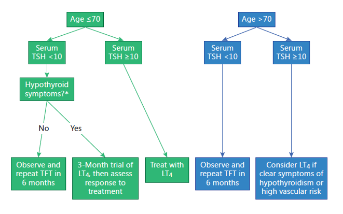 甲状腺萎缩与补硒（补硒甲状腺）-硒宝网
