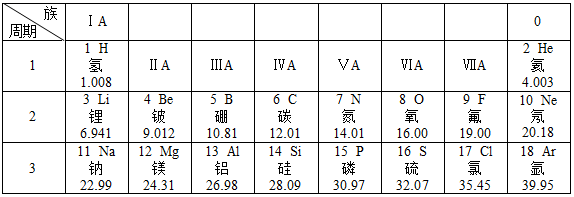 补硒元素要吃哪些(硒元素需要补吗)-硒宝网