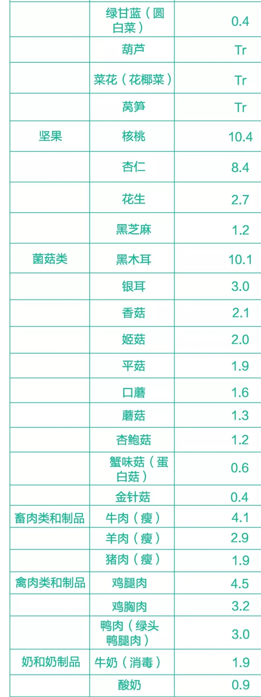 补硒元素要吃哪些(补元素吃硒要吃多久)-硒宝网