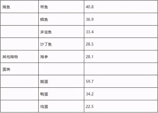 补硒元素要吃哪些(补元素吃硒要吃多久)-硒宝网
