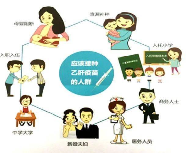 肝癌补硒需要多少（补肝癌需要硒元素吗）-硒宝网