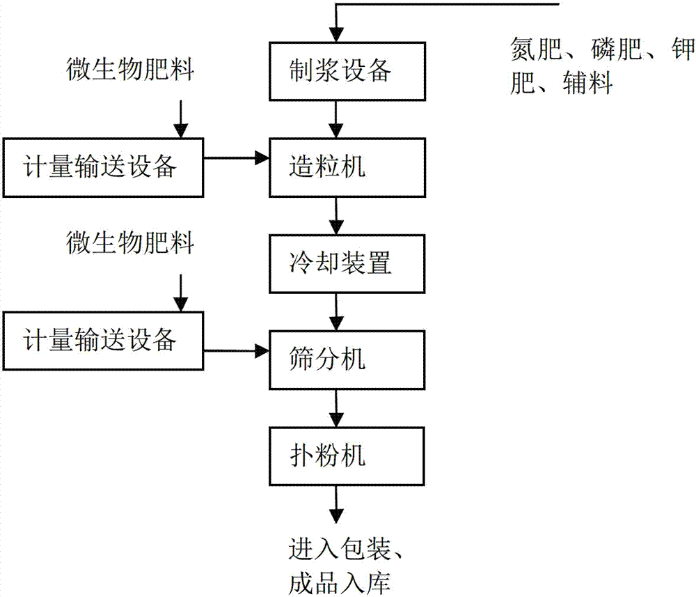 科学补硒每天用量(补充硒每天多少合适)-硒宝网