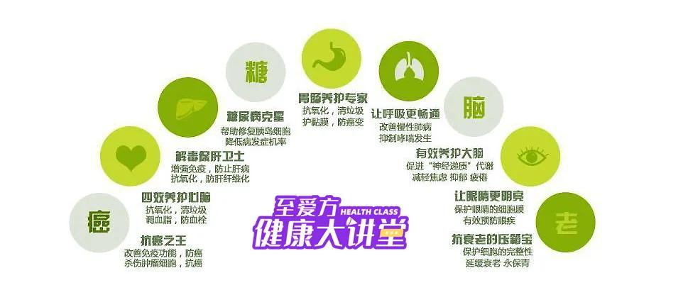 应当如何科学补硒(科学补硒势在必行)-硒宝网