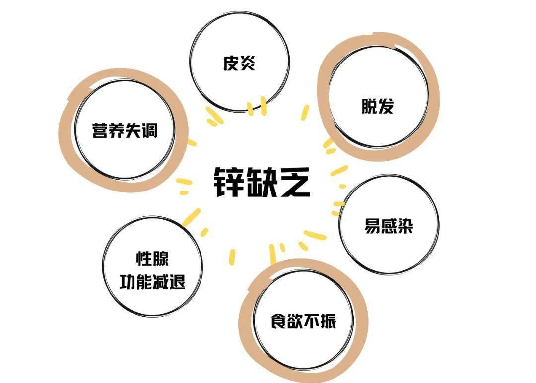 肝病病人怎样补硒（肝病补硒）-硒宝网