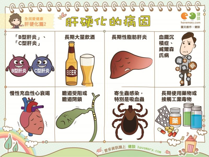 肝病病人怎样补硒（肝病补硒）-硒宝网