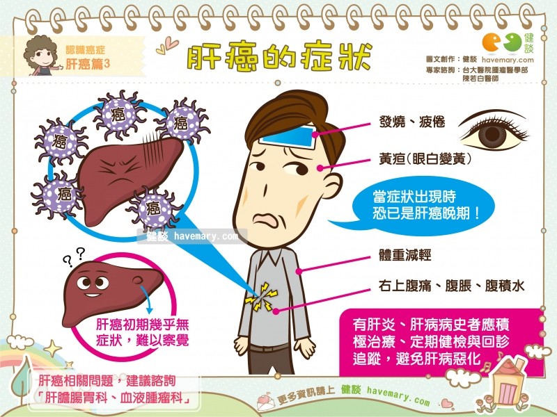 肝病病人怎样补硒（肝病补硒）-硒宝网