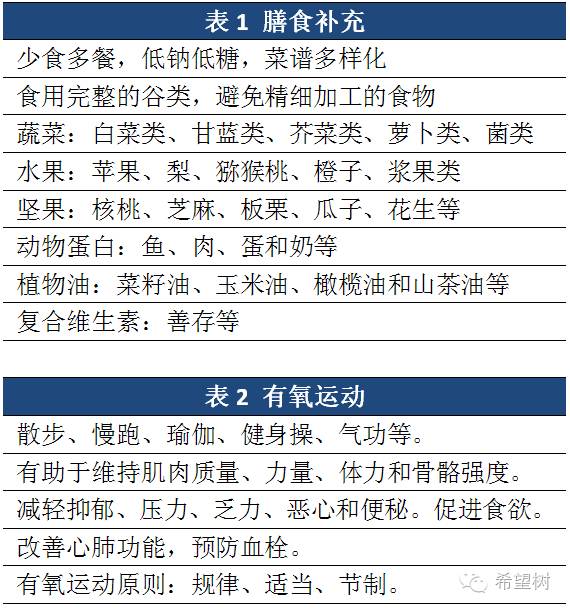 补硒对抗炎症反应（补硒对抗炎症反应）-硒宝网