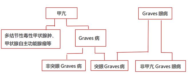 手术病人需要补硒（手术后需要补充维生素吗）-硒宝网