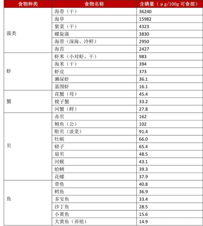手术病人需要补硒（手术后需要补充维生素吗）-硒宝网
