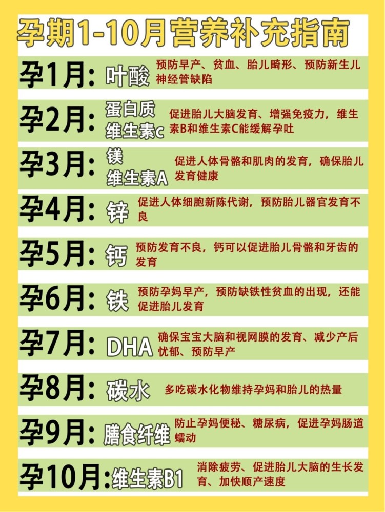 孕妇需要补硒元素(孕妇补充硒的好处)-硒宝网