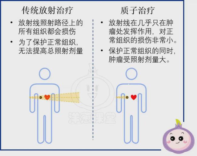 成人补硒最大剂量（剂量成人补硒大概多少钱）-硒宝网