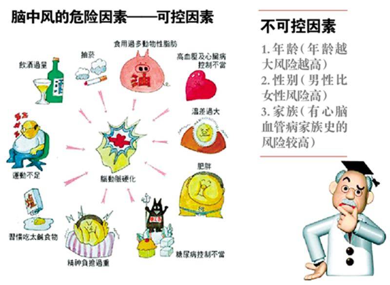 补硒造成血压降低（缺硒和高血压的关系）-硒宝网