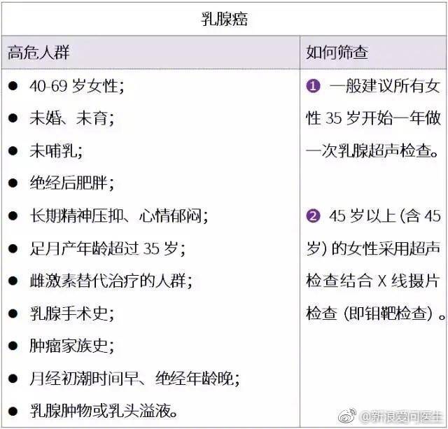 补硒预防肺部疾病（预防肺部疾病补硒有用吗）-硒宝网