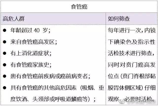 补硒预防肺部疾?。ㄔし婪尾考膊〔刮杏寐穑?硒宝网