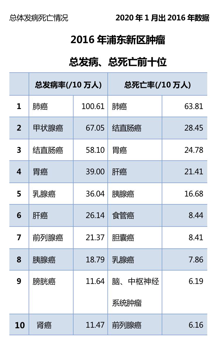 补硒预防肺部疾病（预防肺部疾病补硒有用吗）-硒宝网