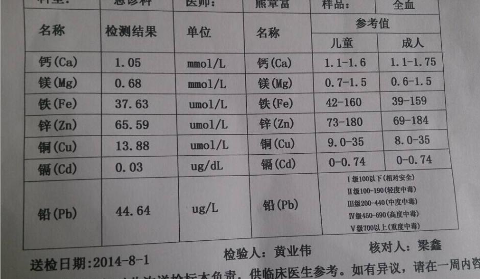 成人每天补多少硒（成人每天硒的摄入量多少）-硒宝网
