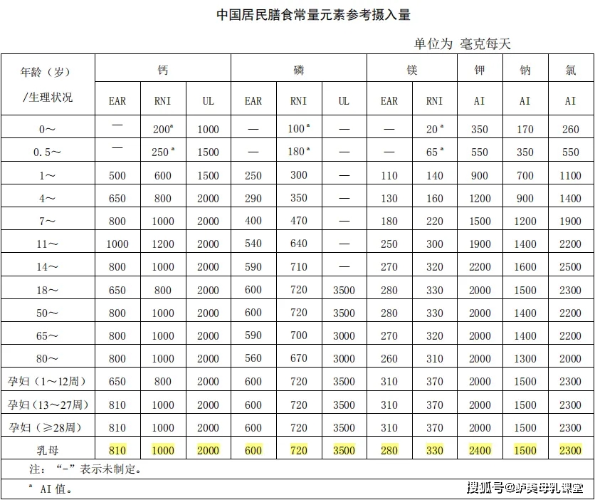成人每天补多少硒（成人每天硒的摄入量多少）-硒宝网