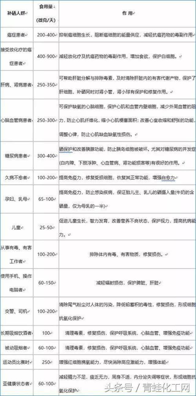 科学补硒配方奶粉（奶粉科学配方补硒有用吗）-硒宝网