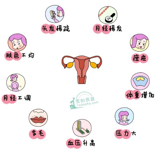 月经推迟能补硒吗(月经推迟能补硒吗女性)-硒宝网