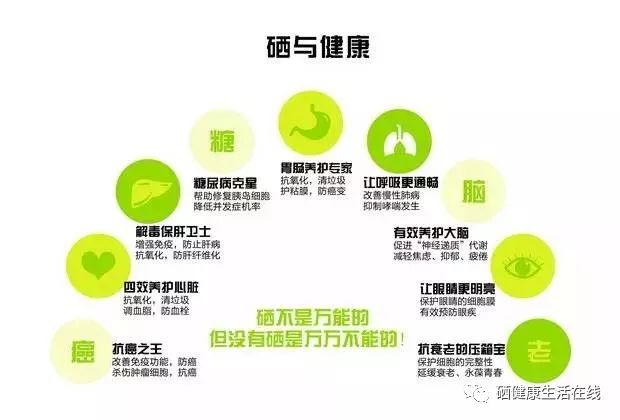 40岁可以补硒吗（补硒可以抗癌吗）-硒宝网