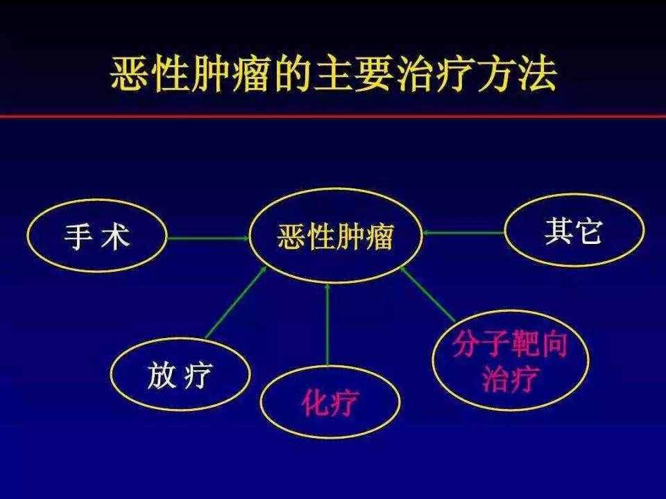 大剂量补硒抗肿瘤(肿瘤补硒产品哪个好)-硒宝网
