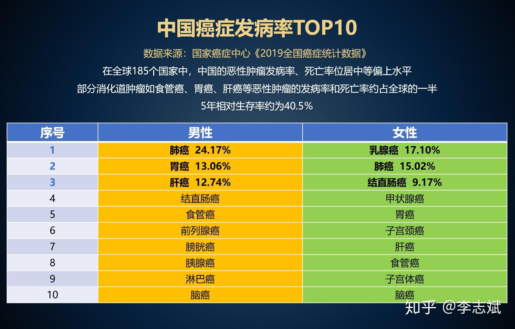 补硒能防治癌症吗(癌症患者补硒吃什么药)-硒宝网