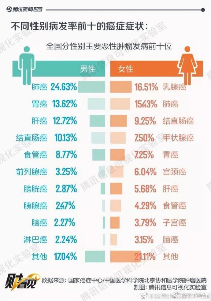 补硒能防治癌症吗(癌症患者补硒吃什么药)-硒宝网