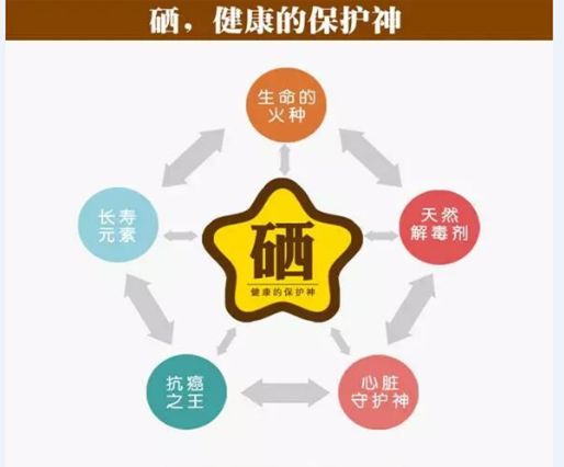 晒月亮可以补硒吗(晒太阳补硒)-硒宝网