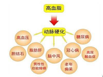 冠心病补硒量多少(冠心病可以补硒吗)-硒宝网