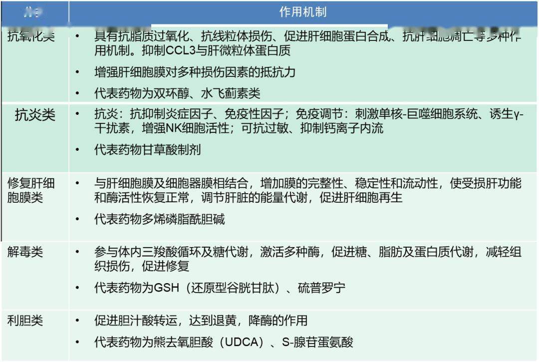 肝癌患者用补硒吗（肝癌患者吃硒有用吗）-硒宝网