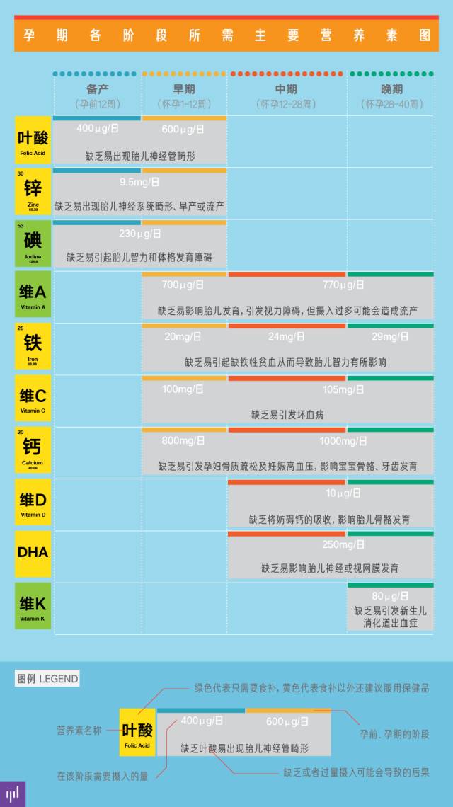 怀孕了补哪种硒好（孕妇补充硒的好处）-硒宝网