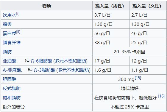 哪种菜是补硒食物（补种菜食物硒是多少）-硒宝网