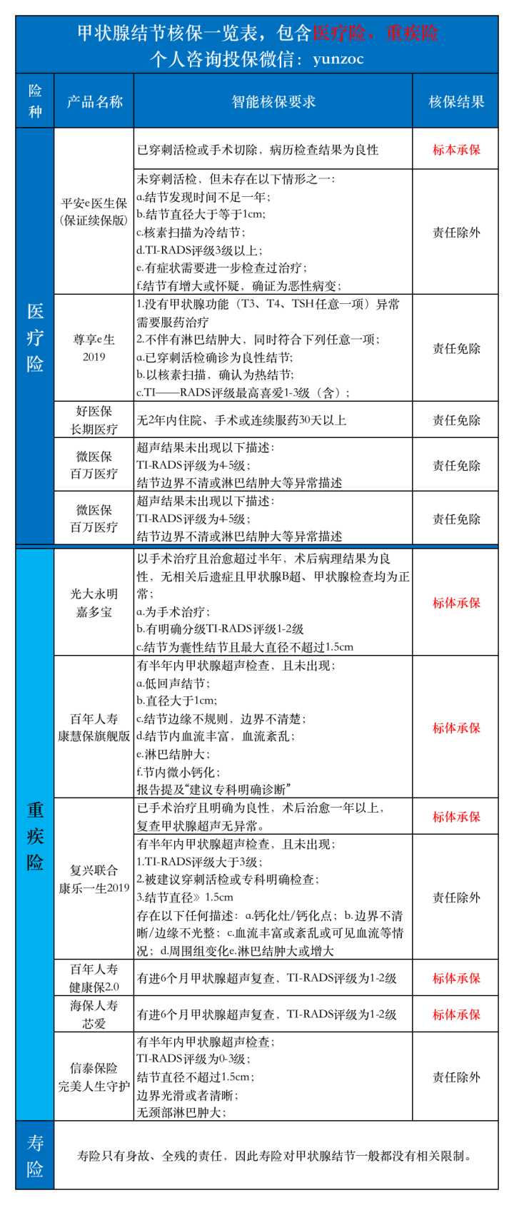 甲状腺炎需要补硒（甲状腺需要补硒吗）-硒宝网