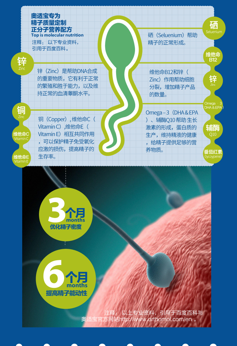 锌硒备孕期补多少(备孕补充锌硒)-硒宝网