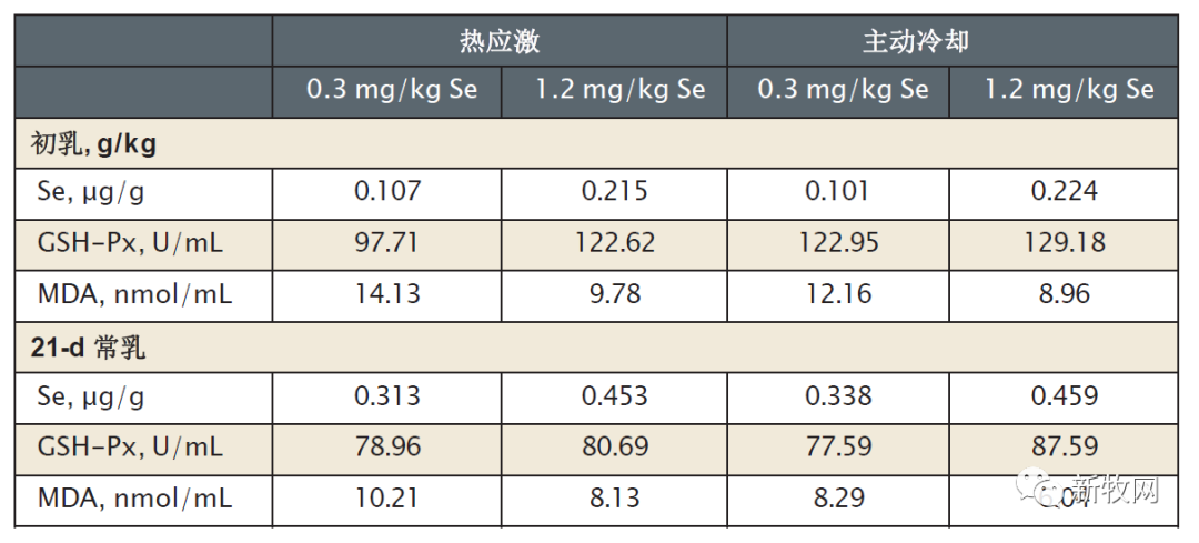 胃溃疡怎么补硒好（胃溃疡吃补品）-硒宝网