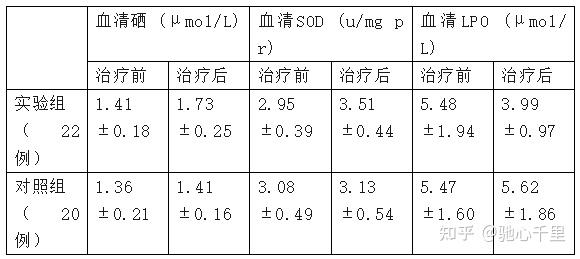 胃溃疡怎么补硒好（胃溃疡吃补品）-硒宝网