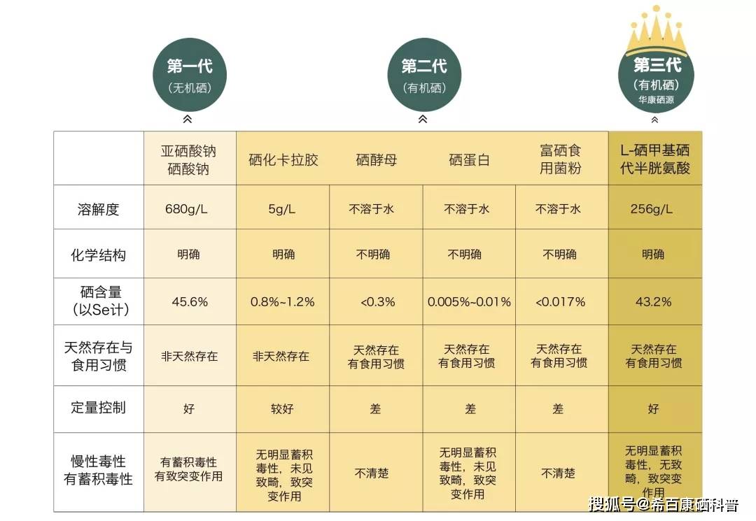 胃溃疡怎么补硒好（胃溃疡吃补品）-硒宝网