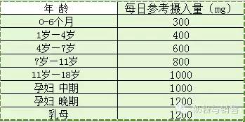 钙铁锌硒从哪里补（钙铁锌硒各自的作用）-硒宝网