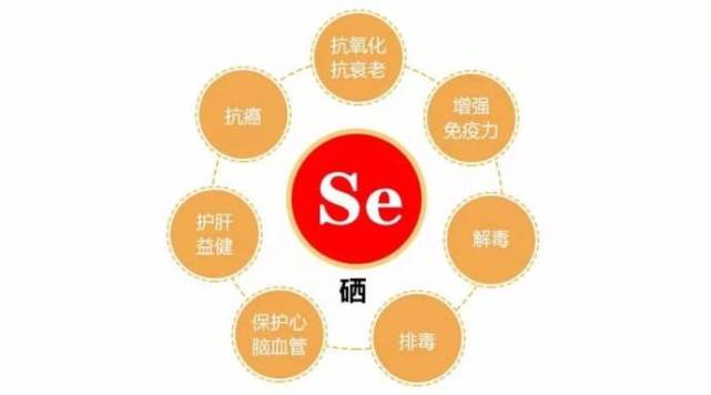 补硒皮肤会变黑吗(补变皮肤黑硒会变黑吗)-硒宝网