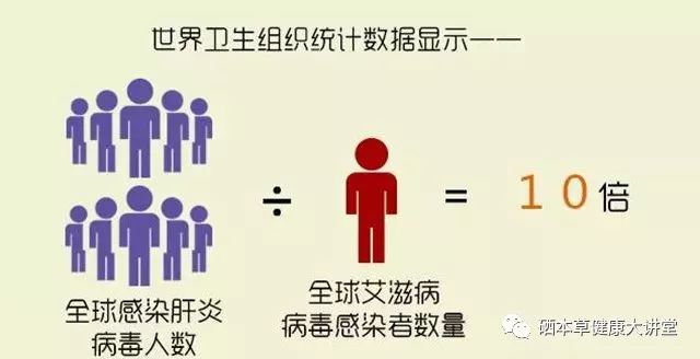 硒元素可以补肝吗(补硒肝脏)-硒宝网