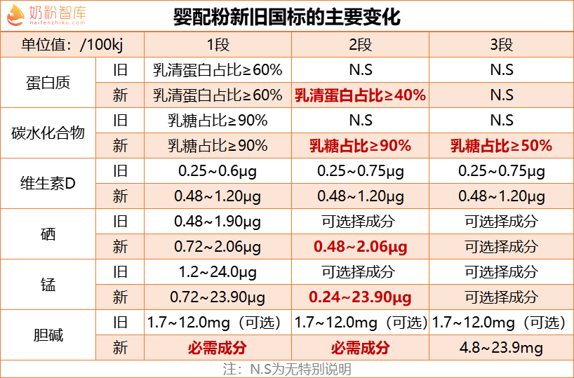 硒补多了会起疹子(补硒会引起皮肤过敏吗)-硒宝网