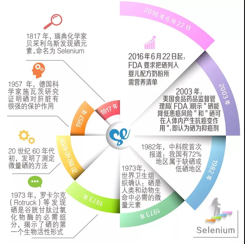 肺结节可以补硒吗(肺结节吃硒有用吗)-硒宝网