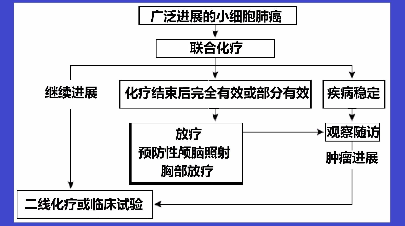 补硒能治愈肺癌吗(肺癌补硒管用吗)-硒宝网