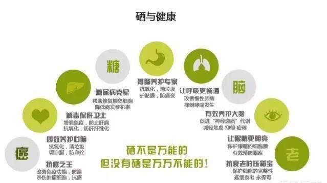怎么才知道要补硒（硒到底用不用补充）-硒宝网