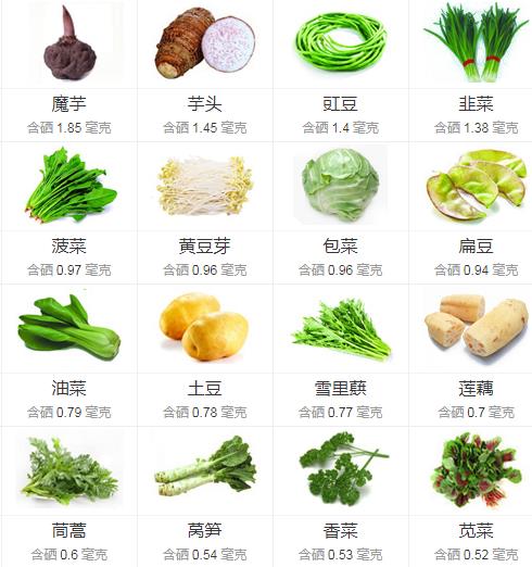 怎么才知道要补硒（硒到底用不用补充）-硒宝网