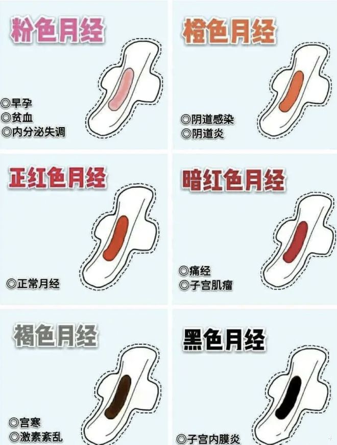 补硒月经会鲜红吗(月经鲜红补硒会变黑吗)-硒宝网