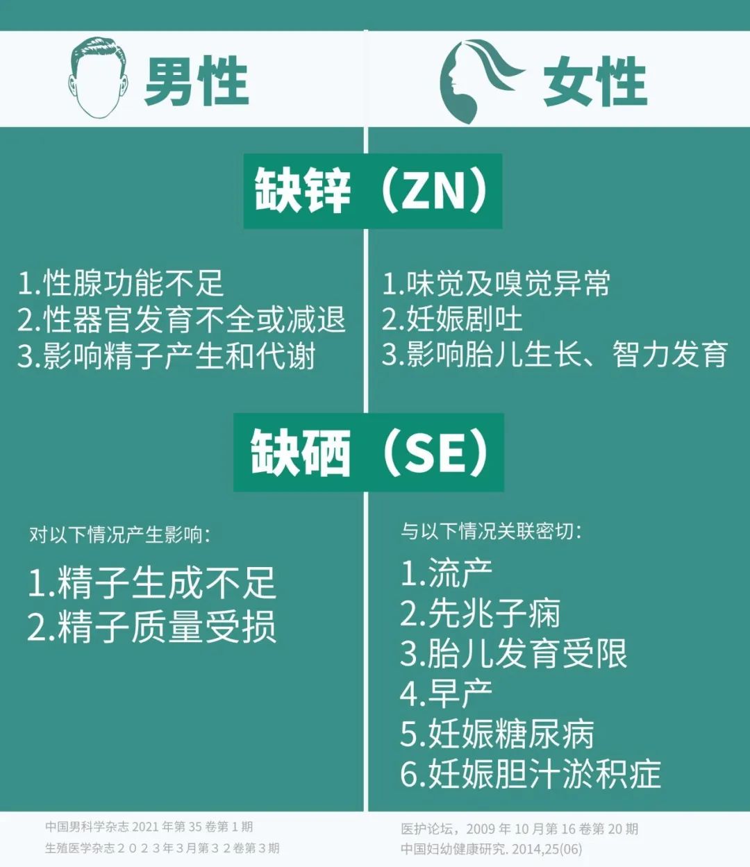 男人备孕怎么补硒(男性备孕补硒)-硒宝网